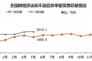 马德兴：扬科维奇将多征召2-3人备战亚洲杯，计划踢四场热身赛